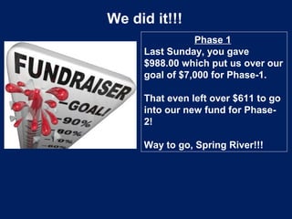 We did it!!!
Phase 1
Last Sunday, you gave
$988.00 which put us over our
goal of $7,000 for Phase-1.
That even left over $611 to go
into our new fund for Phase-
2!
Way to go, Spring River!!!
 
