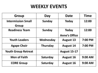 Group Day Date Time
Intermission Small
Group
Sunday Today 12:00
Readiness Team Sunday Today
Anne’s Office
12:00
Youth Leaders Wednesday August 13 7:00 PM
Agape Choir Thursday August 14 7:00 PM
Youth Group Retreat August 15-17
Men of Faith Saturday August 16 9:00 AM
CORE Group Saturday August 16 9:00 AM
WEEKLY EVENTS
 