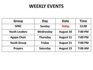 Group Day Date Time
SPRC Sunday Today 12:00
Youth Leaders Wednesday August 20 7:00 PM
Agape Choir Thursday August 21 7:00 PM
Youth Group Friday August 21 7:00 PM
Prayers Saturday August 23 7:00 AM
WEEKLY EVENTS
 