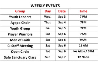 WEEKLY EVENTS 
Group Day Date Time 
Youth Leaders Wed. Sep 3 7 PM 
Agape Choir Thur. Sep 4 7PM 
Youth Group Fri. Sep 5 7PM 
Prayer Warriors Sat Sep 6 7AM 
Men of Faith Sat Sep 6 9AM 
CI Staff Meeting Sat Sep 6 11 AM 
Open Circle Sat Sep 6 Los Altos / 5PM 
Safe Sanctuary Class Sun Sep 7 12 Noon 
 
