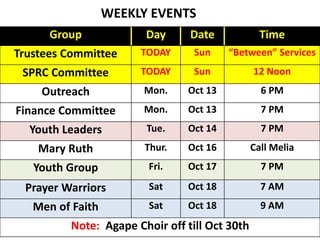WEEKLY EVENTS 
Group Day Date Time 
Trustees Committee TODAY Sun “Between” Services 
SPRC Committee TODAY Sun 12 Noon 
Outreach Mon. Oct 13 6 PM 
Finance Committee Mon. Oct 13 7 PM 
Youth Leaders Tue. Oct 14 7 PM 
Mary Ruth Thur. Oct 16 Call Melia 
Youth Group Fri. Oct 17 7 PM 
Prayer Warriors Sat Oct 18 7 AM 
Men of Faith Sat Oct 18 9 AM 
Note: Agape Choir off till Oct 30th 
 
