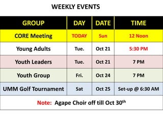 WEEKLY EVENTS 
GROUP DAY DATE TIME 
CORE Meeting TODAY Sun 12 Noon 
Young Adults Tue. Oct 21 5:30 PM 
Youth Leaders Tue. Oct 21 7 PM 
Youth Group Fri. Oct 24 7 PM 
UMM Golf Tournament Sat Oct 25 Set-up @ 6:30 AM 
Note: Agape Choir off till Oct 30th 
 