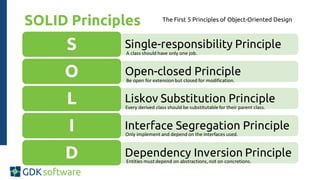 SOLID Principles
Single-responsibility Principle
S
Open-closed Principle
O
Liskov Substitution Principle
L
Interface Segregation Principle
I
Dependency Inversion Principle
D
The First 5 Principles of Object-Oriented Design
A class should have only one job.
Be open for extension but closed for modification.
Every derived class should be substitutable for their parent class.
Only implement and depend on the interfaces used.
Entities must depend on abstractions, not on concretions.
 