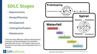 SDLC Stages
• Requirements
• Design/Planning
• Development
• Testing/Verification
• Maintenance
https://commons.wikimedia.org/wiki/File:Three_software_development_patterns_mashed_together.svg
Author: Beao – License: Public Domain
There are many different software development
processes and methodologies. Use whatever
method works for you. The reality is they are all
focused on more than just writing code, and so is
Codolex.
 