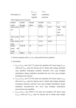 F(0.01)(1.48) =7.19
Keterangan Ftabel =angka 1 =pembilang
Angka48 =penyebut
Tabel ringkasan anova dua jalur
Sumber
varian
Jumlah
Kuadrat
Derajat
bebas
Kuadrat
rerata
Fhitung Ftabel
Antar group
(A)
357.58 1 357.58 3.014 Pada 0.05
=4.04
Pada
0.01=7.19
Antar group
(B)
174.39 2 87.195 0.75
Antar group
(AB)
-0.33 2 -0.165 0.0014
Dalam
group (D)
residu
5528.46 48 115.17
total 6060.1 53
12. Kriteria pengujian ,jika Fhitung>Ftabel maka tolak Ho berarti signifikan
13. Kesimpulan
a. Fa(hitung)<Fa(tabel) atau 3.014<7.19 untuk taraf signifikan 0.01 karena harga Fa(hitung)
lebih kecil Fa(tabel) maka Ho diterima dan H1 ditolak tidak terdapat perbedaan
yang signifikan kemampuan penalaran matematis siswa yang mendapat
pembelajaran dengan pendekatan konstruktivisme dan siswa yang mendapat
pembelajaran konvensional
b. Fb(hitung)<Fb(tabel) atau 0.75<4.04 untuk taraf signifikan 0.05 karena harga Fb(hitung)
lebih kecil Fb(tabel) maka Ho diterima dan H1 ditolak tidak terdapat perbedaan
kemampuan penalaran matematis siswa yang mendapat pembelajaran dengan
pendekatan konstruktivisme dan siswa yang mendapat pembelajaran
konvensional secara signifikan.
c. Fab(hitung)<Fab(tabel) atau 0.0014<4. 04 untuk taraf signifikan 0.05 karena harga
Fab(hitung) lebih kecil Fab(tabel) maka Ho diterima dan H1 ditolak tidak terdapat
 