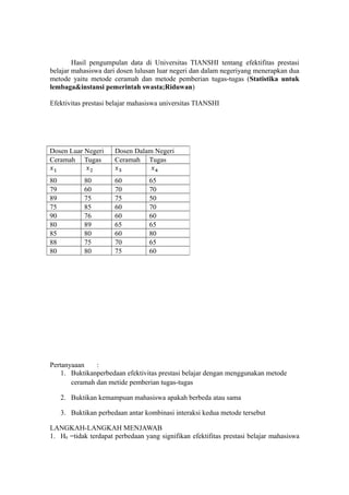 Hasil pengumpulan data di Universitas TIANSHI tentang efektifitas prestasi
belajar mahasiswa dari dosen lulusan luar negeri dan dalam negeriyang menerapkan dua
metode yaitu metode ceramah dan metode pemberian tugas-tugas (Statistika untuk
lembaga&instansi pemerintah swasta;Riduwan)
Efektivitas prestasi belajar mahasiswa universitas TIANSHI
Pertanyaaan :
1. Buktikanperbedaan efektivitas prestasi belajar dengan menggunakan metode
ceramah dan metide pemberian tugas-tugas
2. Buktikan kemampuan mahasiswa apakah berbeda atau sama
3. Buktikan perbedaan antar kombinasi interaksi kedua metode tersebut
LANGKAH-LANGKAH MENJAWAB
1. H0 =tidak terdapat perbedaan yang signifikan efektifitas prestasi belajar mahasiswa
Dosen Luar Negeri Dosen Dalam Negeri
Ceramah Tugas Ceramah Tugas
80 80 60 65
79 60 70 70
89 75 75 50
75 85 60 70
90 76 60 60
80 89 65 65
85 80 60 80
88 75 70 65
80 80 75 60
 
