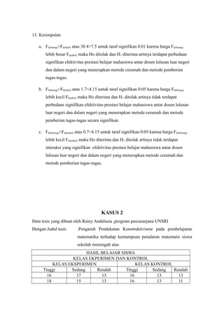 13. Kesimpulan
a. Fa(hitung)>Fa(tabel) atau 38.4>7.5 untuk taraf signifikan 0.01 karena harga Fa(hitung)
lebih besar Fa(tabel) maka Ho ditolak dan H1 diterima artinya terdapat perbedaan
signifikan efektivitas prestasi belajar mahasiswa antar dosen lulusan luar negeri
dan dalam negeri yang menerapkan metode ceramah dan metode pemberian
tugas-tugas.
b. Fb(hitung)<Fb(tabel) atau 1.7<4.15 untuk taraf signifikan 0.05 karena harga Fb(hitung)
lebih kecil Fb(tabel) maka Ho diterima dan H1 ditolak artinya tidak terdapat
perbedaan signifikan efektivitas prestasi belajar mahasiswa antar dosen lulusan
luar negeri dan dalam negeri yang menerapkan metode ceramah dan metode
pemberian tugas-tugas secara signifikan.
c. Fab(hitung)<Fab(tabel) atau 0.7<4.15 untuk taraf signifikan 0.05 karena harga Fab(hitung)
lebih kecil Fab(tabel) maka Ho diterima dan H1 ditolak artinya tidak terdapat
interaksi yang signifikan efektivitas prestasi belajar mahasiswa antar dosen
lulusan luar negeri dan dalam negeri yang menerapkan metode ceramah dan
metode pemberian tugas-tugas.
KASUS 2
Data tesis yang dibuat oleh Rainy Andalusia ,program pascasarjana UNSRI
Dengan Judul tesis :Pengaruh Pendekatan Konstruktivisme pada pembelajaran
matematika terhadap kemampuan penalaran matematis siswa
sekolah menengah atas
HASIL BELAJAR SISWA
KELAS EKPERIMEN DAN KONTROL
KELAS EKSPERIMEN KELAS KONTROL
Tinggi Sedang Rendah Tinggi Sedang Rendah
16 17 13 16 13 13
18 15 13 16 13 11
 