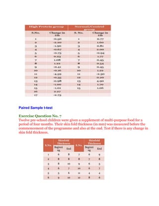 Paired Sample t-test

Exercise Question No. 7
Twelve pre-school children were given a supplement of multi-purpose food for a
period of four months. Their skin fold thickness (in mm) was measured before the
commencement of the programme and also at the end. Test if there is any change in
skin fold thickness.
 