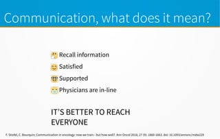 Communication, what does it mean?

Recall information

Satisfied

Supported

Physicians are in-line
F. Stiefel, C. Bourquin; Communication in oncology: now we train - but how well?. Ann Oncol 2016; 27 (9): 1660-1663. doi: 10.1093/annonc/mdw229
IT’S BETTER TO REACH
EVERYONE
 
