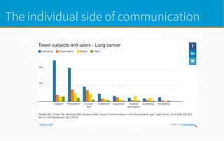 The individual side of communication
 