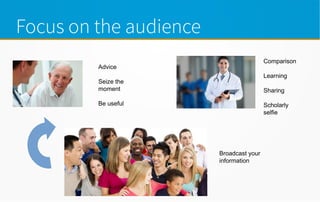 Focus on the audience
Broadcast your
information
Advice
Seize the
moment
Be useful
Comparison
Learning
Sharing
Scholarly
selfie
 