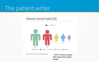 The patient writer
∼63% of users acquire
their news from social
media
 