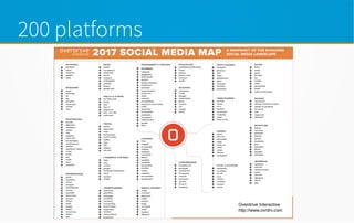 200 platforms
Overdrive Interactive
http://www.ovrdrv.com
 