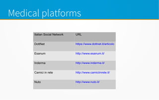 Medical platforms
Italian Social Network URL
DottNet https://www.dottnet.it/articolo
Esanum http://www.esanum.it/
Inderma http://www.inderma.it/
Camici in rete http://www.camiciinrete.it/
Nuto http://www.nuto.it/
 