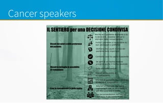 Cancer speakers
 
