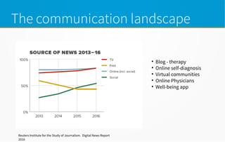 The communication landscape
Reuters Institute for the Study of Journalism. Digital News Report
2016

Blog - therapy

Online self-diagnosis

Virtual communities

Online Physicians

Well-being app
 
