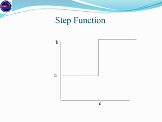 c
b
a
Step Function
 