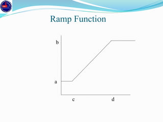 c d
b
a
Ramp Function
 