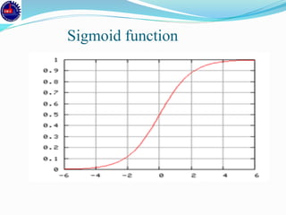 Sigmoid function
 
