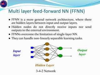 Multi layer feed-forward NN (FFNN)
● FFNN is a more general network architecture, where there
are hidden layers between input and output layers.
● Hidden nodes do not directly receive inputs nor send
outputs to the external environment.
● FFNNs overcome the limitation of single-layer NN.
● They can handle non-linearly separable learning tasks.
Input
layer
Output
layer
Hidden Layer
3-4-2 Network
 