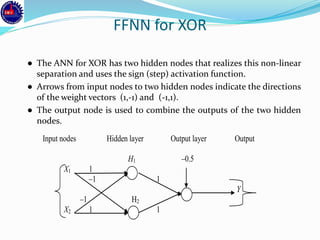 FFNN for XOR
● The ANN for XOR has two hidden nodes that realizes this non-linear
separation and uses the sign (step) activation function.
● Arrows from input nodes to two hidden nodes indicate the directions
of the weight vectors (1,-1) and (-1,1).
● The output node is used to combine the outputs of the two hidden
nodes.
Input nodes Hidden layer Output layer Output
H1 –0.5
X1 1
–1 1
Y
–1 H2
X2 1 1
 