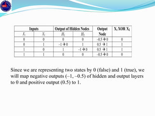Inputs Output of Hidden Nodes Output
Node
X1 XOR X2
X1 X2 H1 H2
0 0 0 0 –0.5  0 0
0 1 –1  0 1 0.5  1 1
1 0 1 –1  0 0.5  1 1
1 1 0 0 –0.5  0 0
Since we are representing two states by 0 (false) and 1 (true), we
will map negative outputs (–1, –0.5) of hidden and output layers
to 0 and positive output (0.5) to 1.
 