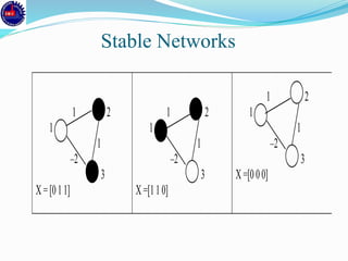 1 2
1
1
–2
3
X=[011]
1 2
1
1
–2
3
X=[110]
1 2
1
1
–2
3
X=[000]
Stable Networks
 