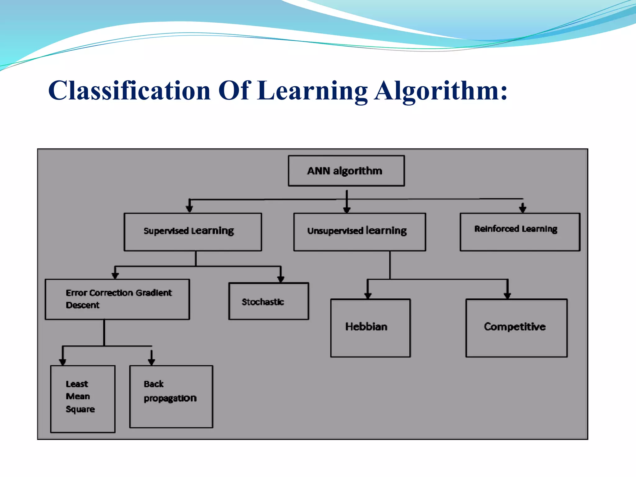 Classification Of Learning Algorithm:
 