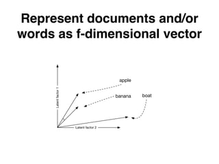 Represent documents and/or
words as f-dimensional vector
Latentfactor1
Latent factor 2
banana
apple
boat
 