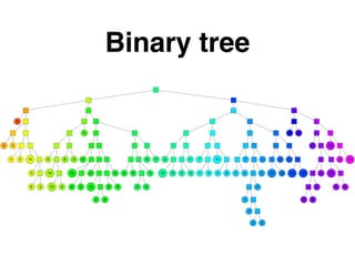 Binary tree
 