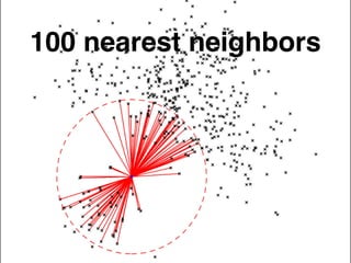 100 nearest neighbors
 