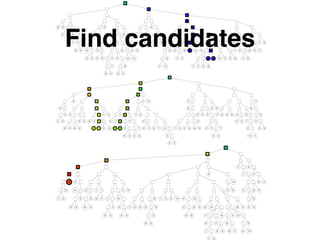Find candidates
 