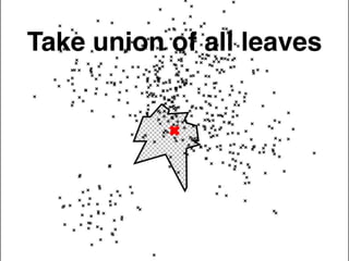 Take union of all leaves
 