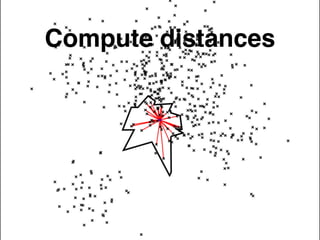 Compute distances
 