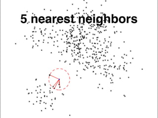 5 nearest neighbors
 