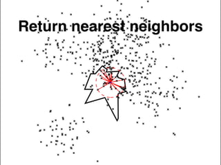 Return nearest neighbors
 