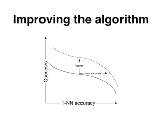 Improving the algorithm
Queries/s
1-NN accuracy
more accurate
faster
 