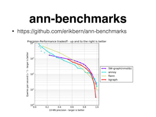 • https://github.com/erikbern/ann-benchmarks
ann-benchmarks
 