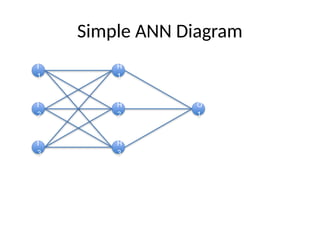 Comprehensive Overview of Artificial Neural Networks in Soft Computing ...