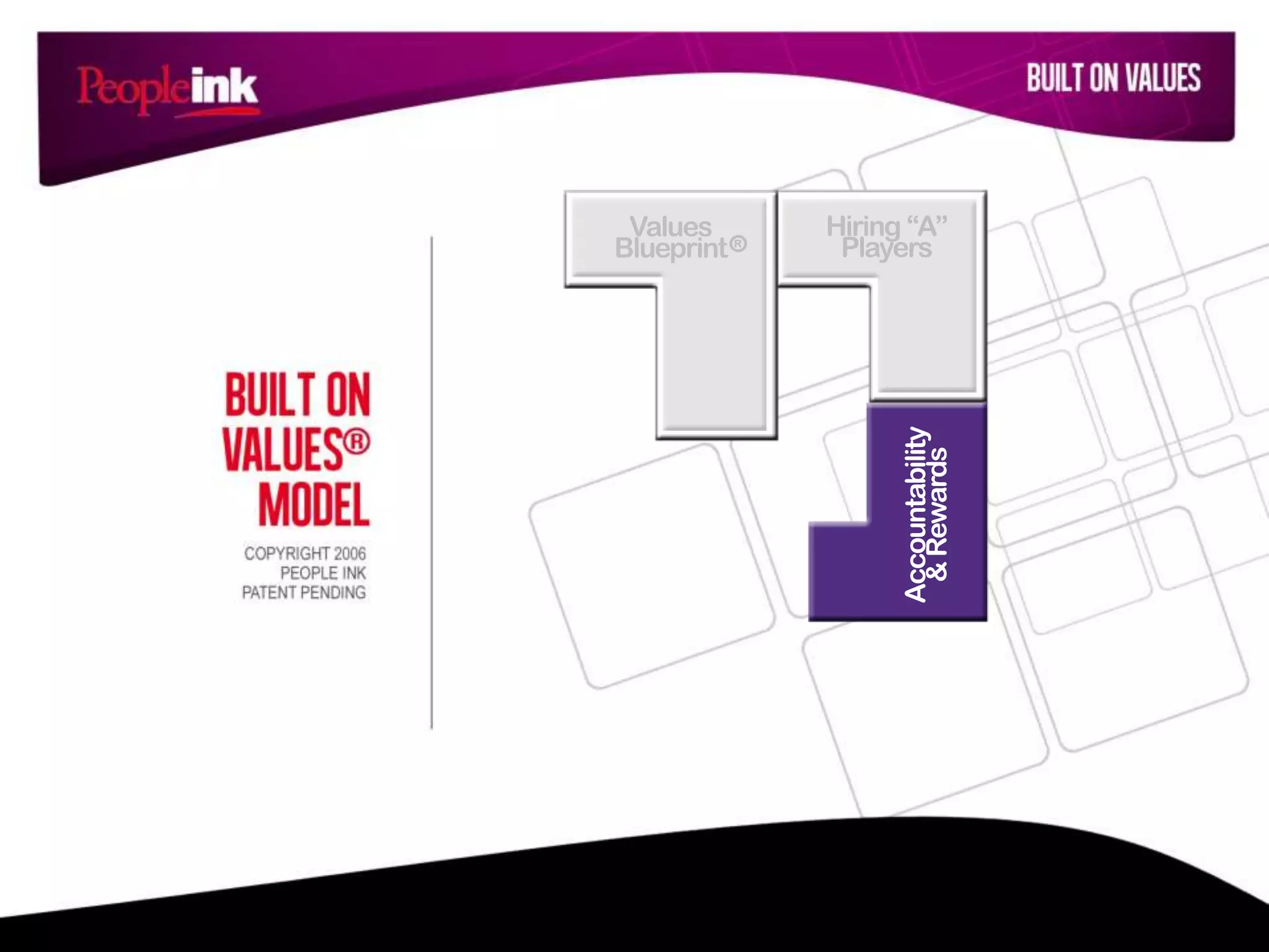 Hiring “A”
Players
Accountability
&Rewards
Values
Blueprint R
 