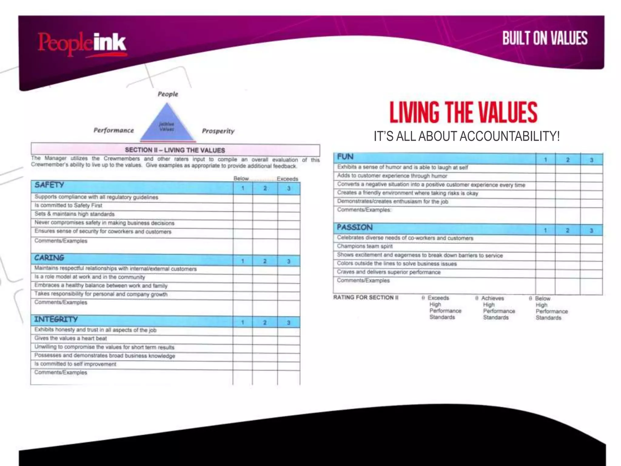 IT’S ALLABOUT ACCOUNTABILITY!
 