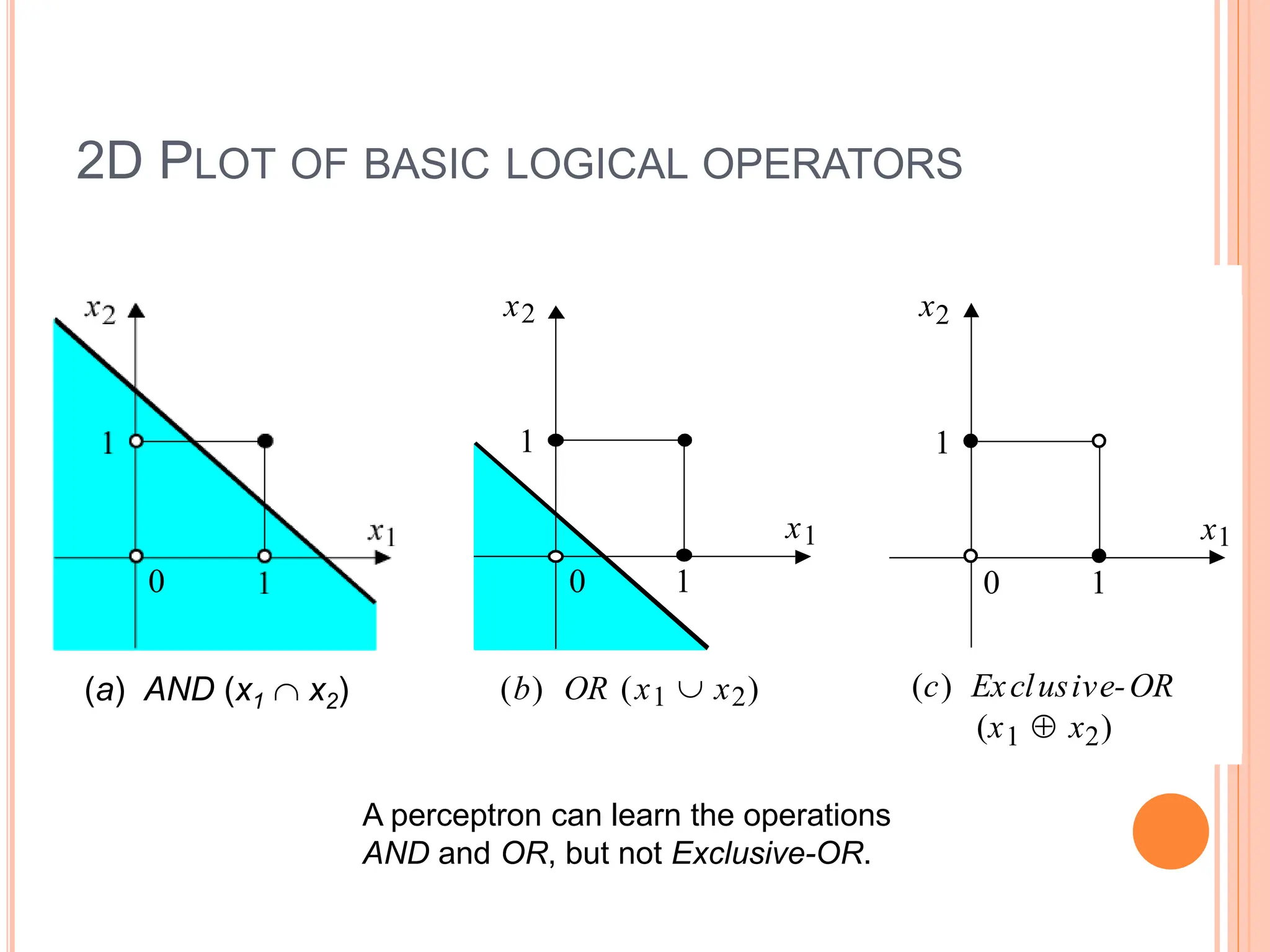 Artificial neural networks - A gentle introduction to ANNS.pptx