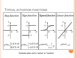 Artificial neural networks - A gentle introduction to ANNS.pptx