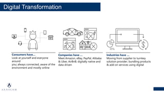 Digital Transformation
Consumers have…
Look at yourself and everyone
around
you; always connected, aware of the
environment and mostly online
Companies have …
Meet Amazon, eBay, PayPal, Alibaba
& Uber, AirBnB; digitally native and
data driven
Industries have …
Moving from supplier to turnkey
solution provider; bundling products
& add on services using digital
 