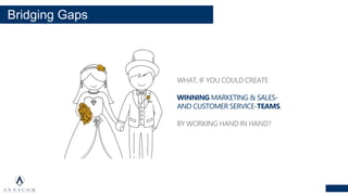 Bridging Gaps
WHAT, IF YOU COULD CREATE
WINNING MARKETING & SALES-
AND CUSTOMER SERVICE-TEAMS,
BY WORKING HAND IN HAND?
 