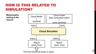 AI-ASSISTED METAMORPHIC TESTING FOR DOMAIN-SPECIFIC MODELLING AND ...
