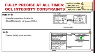 AI-ASSISTED METAMORPHIC TESTING FOR DOMAIN-SPECIFIC MODELLING AND ...