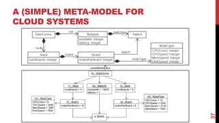 AI-ASSISTED METAMORPHIC TESTING FOR DOMAIN-SPECIFIC MODELLING AND ...