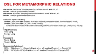 AI-ASSISTED METAMORPHIC TESTING FOR DOMAIN-SPECIFIC MODELLING AND ...