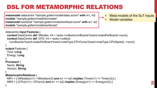 AI-ASSISTED METAMORPHIC TESTING FOR DOMAIN-SPECIFIC MODELLING AND ...
